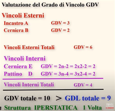 Esercizi Computo Vincoli Strutturali Staticafacile