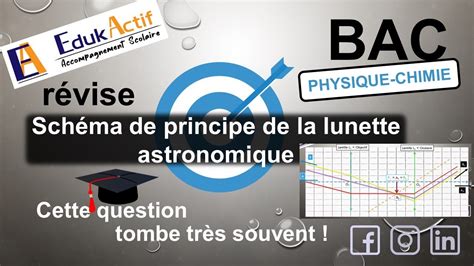 Faire Le Sch Ma De Principe D Une Lunette Astronomique Optique