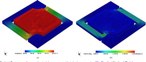 Figure From Design Of Dual Band Uncooled Infrared Microbolometer