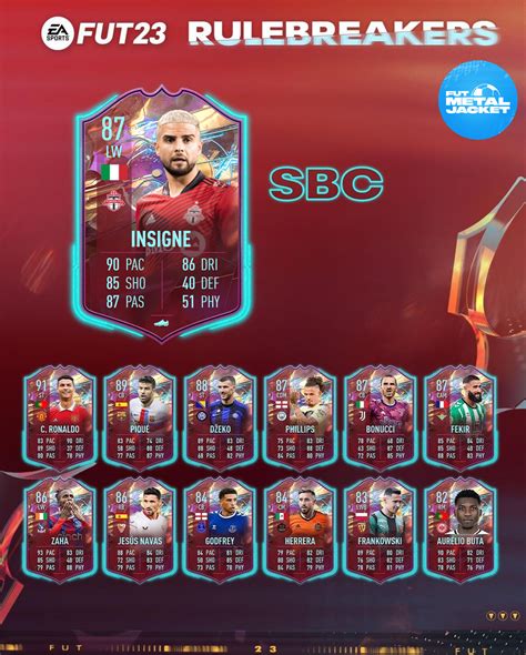 Fifa23 Solution Sbc Lorenzo Insigne Rulebreakers Fut Metal Jacket