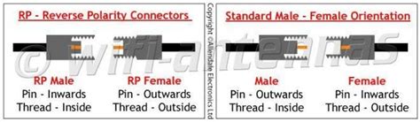 SMA Female Crimp Connector CLF200 Wifi Antennas Co Uk Wifi Antennas