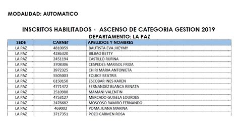 PROFESORES E INFORMACIÓN: ASCENSO DE CATEGORÍA MODALIDAD AUTOMÁTICO 2019