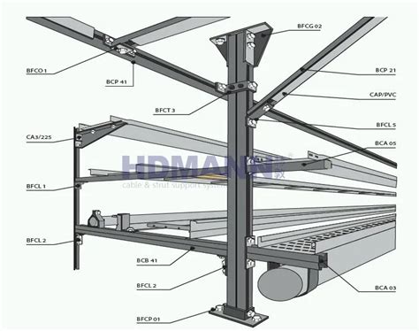 Hdmann Good Quality Strong Strut Stainless Steel C Channel Unistrut