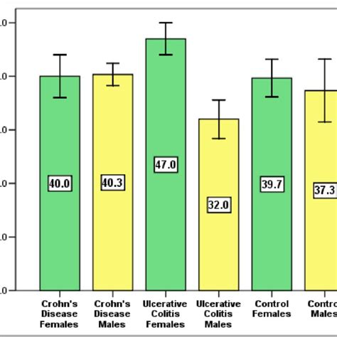 Crohns Disease And Ulcerative Colitis Patients And Controls