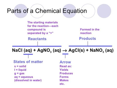 Chemical equations