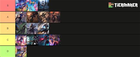 Caitlyn League Of Legends Skins Tier List Community Rankings Tiermaker