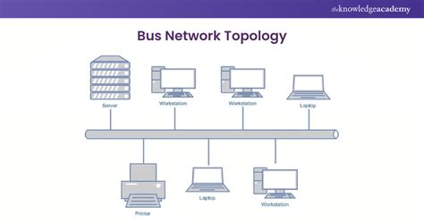 network topology key concepts  applications