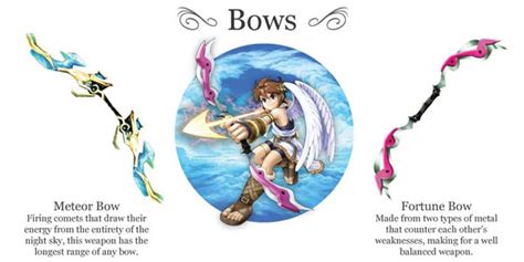 Kid Icarus: Uprising Weapons Infographic | Nintendo Fire