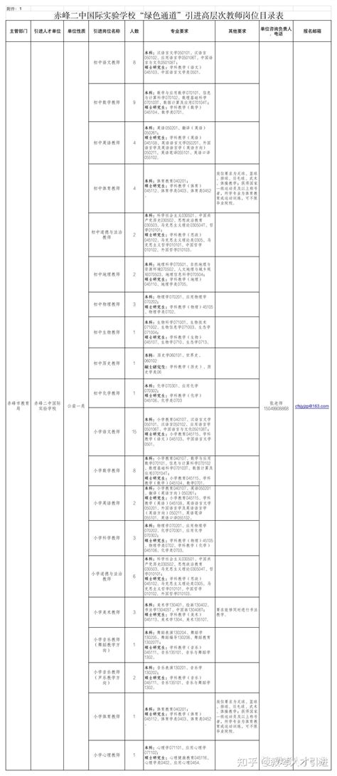 【内蒙古赤峰】2022内蒙古赤峰市教育局赤峰二中国际实验学校“绿色通道”引进高层次教师77人 知乎