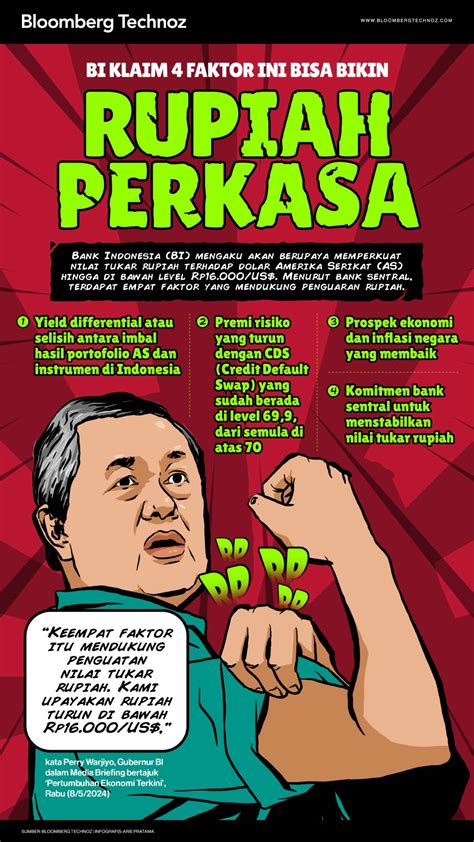 Bi Klaim Faktor Ini Bisa Bikin Rupiah Perkasa Infografis