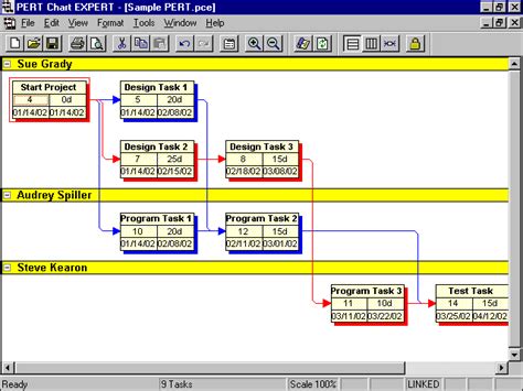 Print Network Diagram Ms Project Network Diagram Create Offi