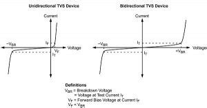 TVS Diode Symbol, Working, Applications & Types