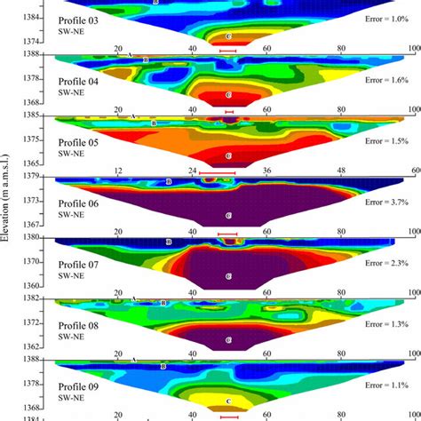 Simplified Geological Map Of The Vredefort Impact Structure With The