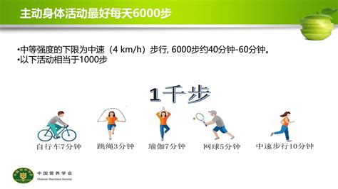 《中国居民膳食指南（2016）》核心推荐二 ：吃动平衡，健康体重 知乎