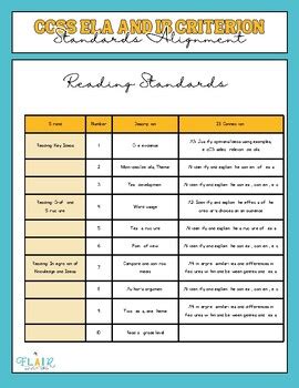 Common Core ELA And IB MYP Standards Alignment Reference Chart TPT