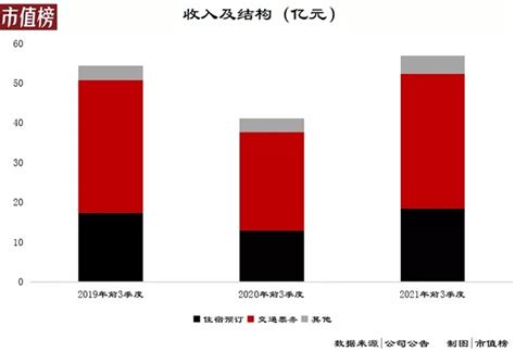 拆解同程艺龙：哪些变好？哪些向坏？经济学人 前瞻网