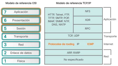 Resoluci N De Problemas De Red S Ntomas Y Causas Ccna Desde Cero