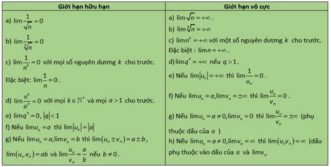 Ôn tập chương 4 toán lớp 11