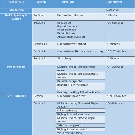 Pte Core Email Format At Genlondonblog Blog