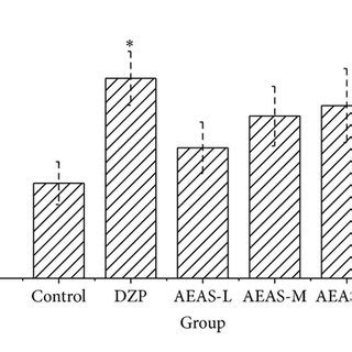 The Effect Of AEAS On The EPM Test In Mice B For OE And A For