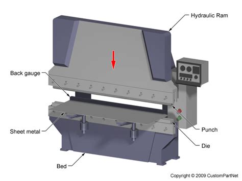 CNC Press Brake vs. Hydraulic Press Brake Operators. Machinery Blog