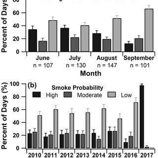 Frequency Of Smoke Influence On Cloud Water Collected At Whiteface