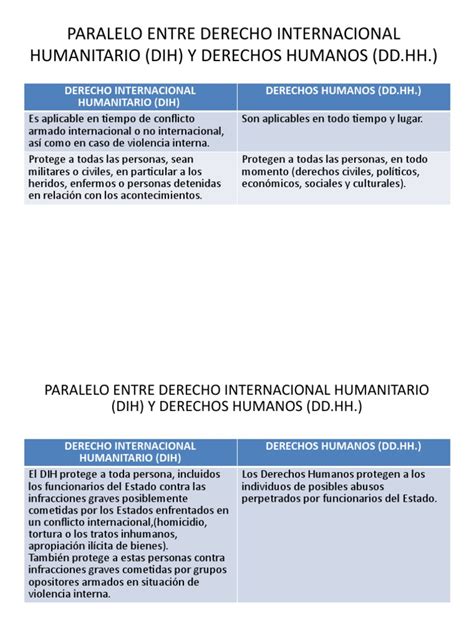 Cuadro Comparativo Dih Y Ddhh Pdf Genocidios Ley Humanitaria