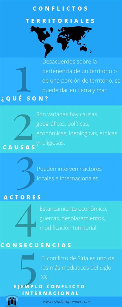 Causas Y Consecuencias De Los Conflictos Territoriales Estudia Y Aprende