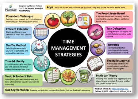 Time Management Strategies For Researchers Plantae