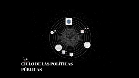 Ciclo De Las PolÍticas PÚblicas By Gaby Ochoa