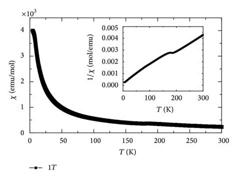 A Temperature Dependence Of Dc Magnetic Susceptibility For Eupdas As