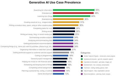 Generative Ai Applications Everything You Need To Know To Get Started