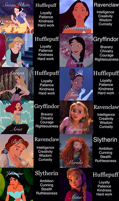 Disney Princesses In Hogwarts Houses