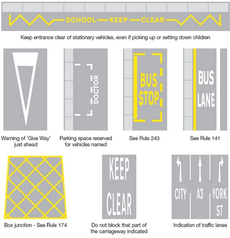 Road Markings The Highway Code The Interactive Highway Code