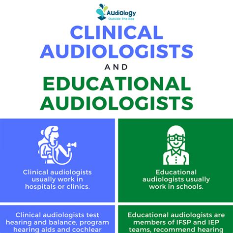 Clinical Audiologists And Educational Audiologists Audiology Outside