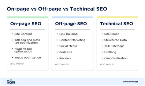 Advanced Seo Offsite Strategies Boost Rankings Effectively 2023