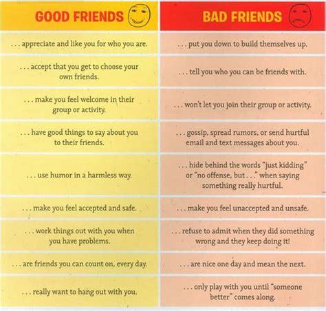 Good Friends vs Bad Friends