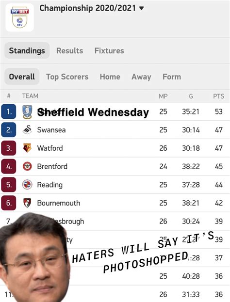 Swfc Memes Sheffield Wednesday Meme Thread Page 9 Sheffield