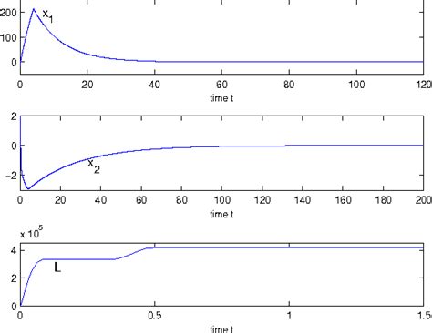 Figure From Feedback Stabilization For High Order Feedforward