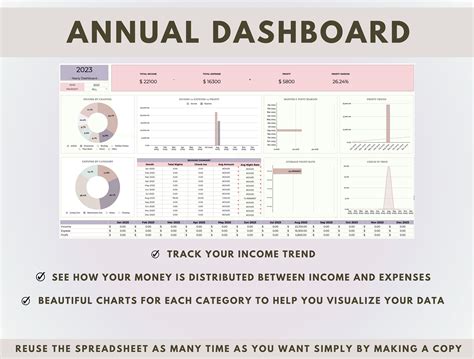 Airbnb Rental Income Expense Budget Tracker Google Sheets Vacation