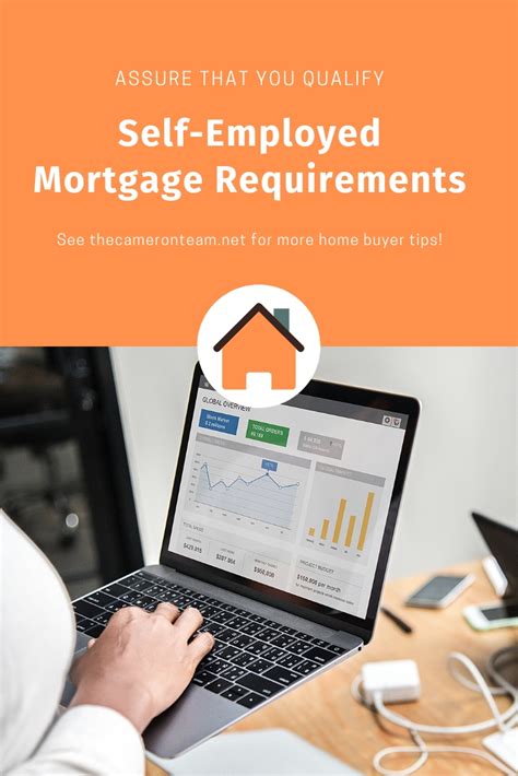 Self Employed Mortgage Requirements Assure That You Qualify The