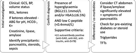 Frontiers Unravelling Checkpoint Inhibitor Associated Autoimmune