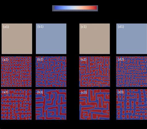 Microstructural Evolution During The Sd Spinodal Decomposition Step