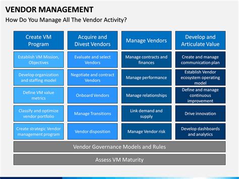 Vendor Management PowerPoint Template SketchBubble