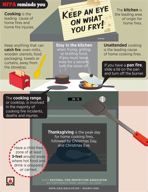 Cooking Fires Infographic Highlights Key Safety Tips Safety