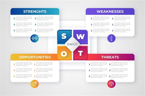 Analisis Swot Dalam Bisnis Kuliner Cara Melakukan Dan Contohnya Banda