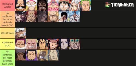 One Piece Strength Tier List Community Rankings Tiermaker