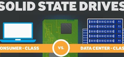 SSD Storage Capacities Increase With Improved Storage Density