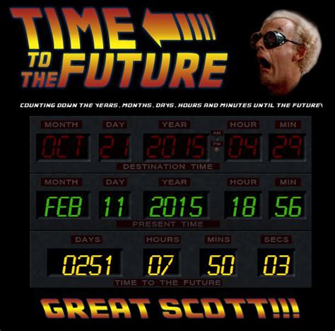 Tableau de bord Delorean intéractif Time to the Future