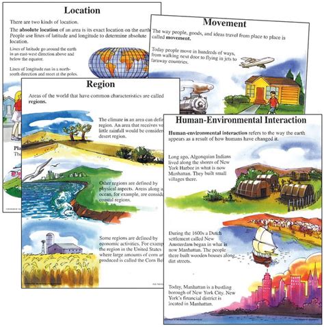 1000+ images about Geography Lesson Plans on Pinterest | A well ...